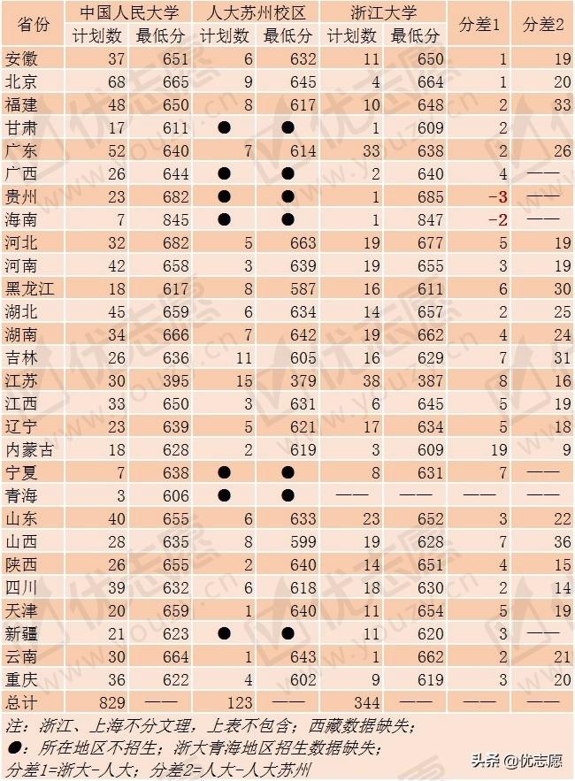 用户资料 第127页