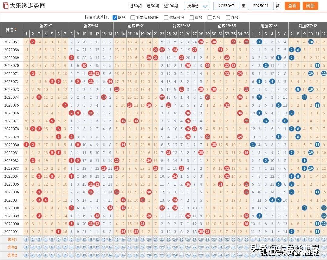 大乐透23076期开奖结果