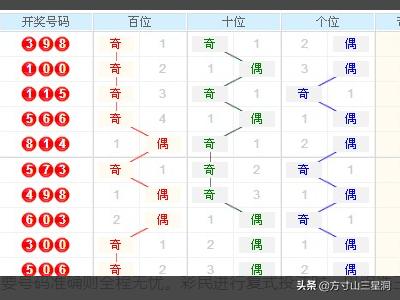 3D走势图带连线最新专业版，深度解析与实战应用