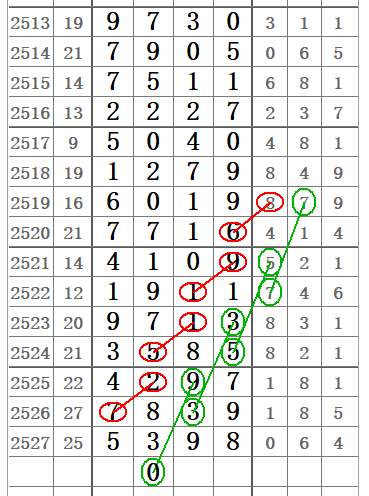 七星彩20，解锁数字的奥秘——如何查询与解读开奖结果