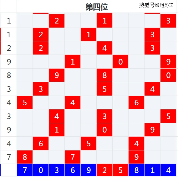 排列五开奖结果走势图3d之家，透视数字彩票的奥秘