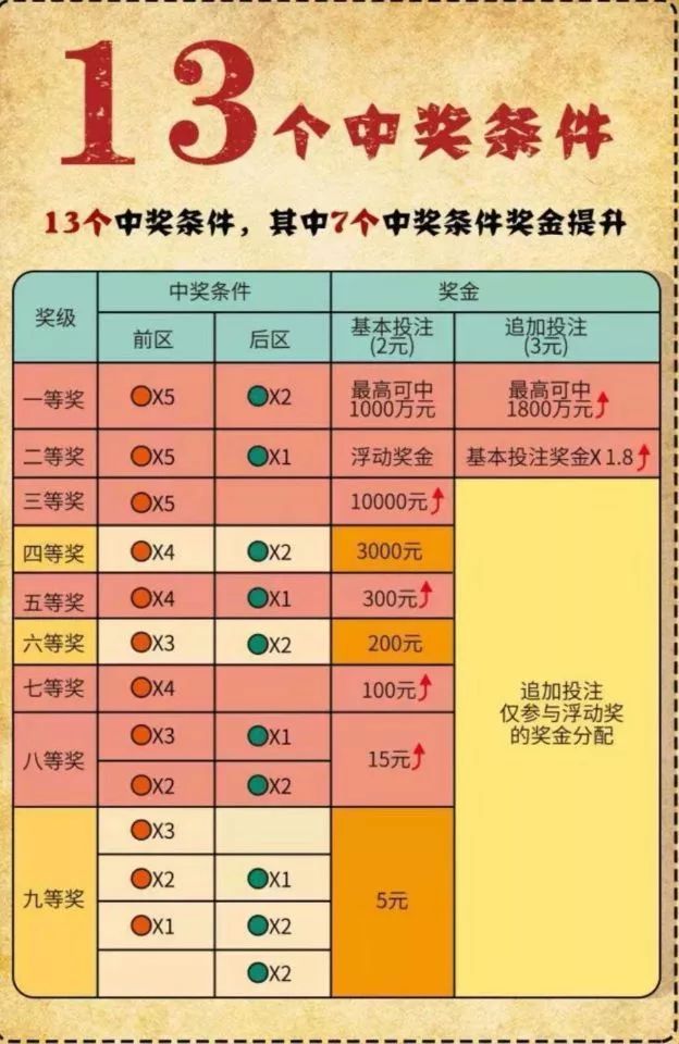 免费资料 第137页