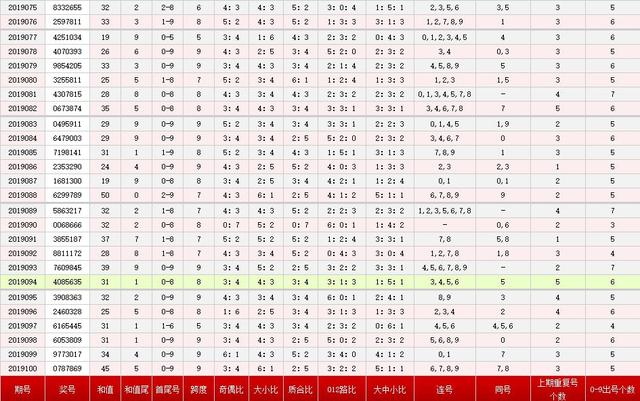 2019年七星彩开奖号码中大奖的秘密，揭秘其中隐藏的中选规则