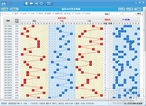 3D基本走势图在双色球选号中的应用与解析