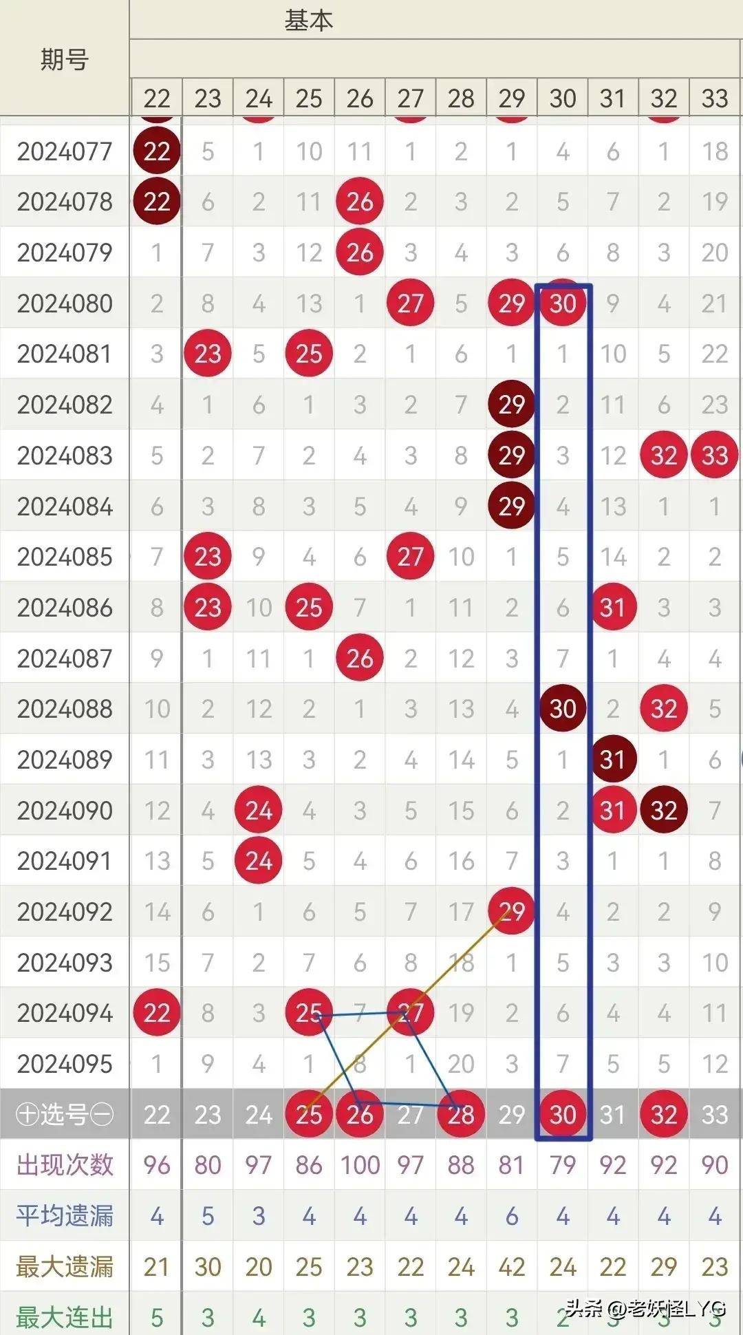 双色球，历史开奖情况深度解析