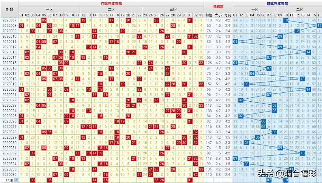 208年5月双色球开奖结果