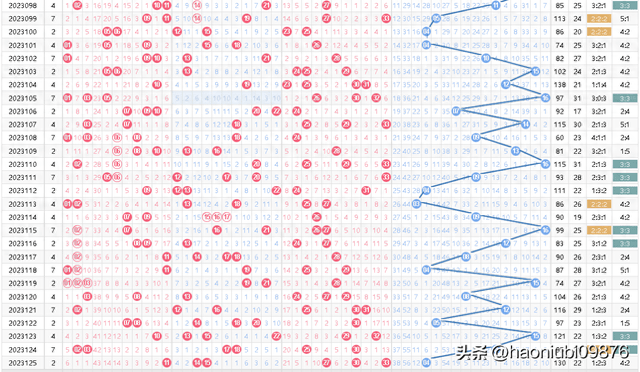 揭秘双色球第25期开奖结果，幸运数字的奥秘