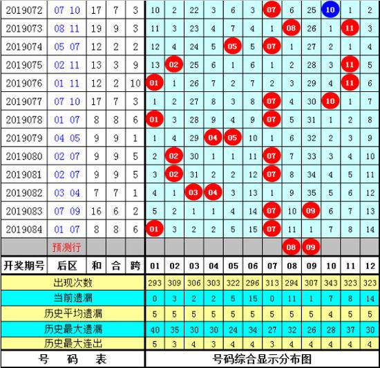 福彩3D十位遗漏