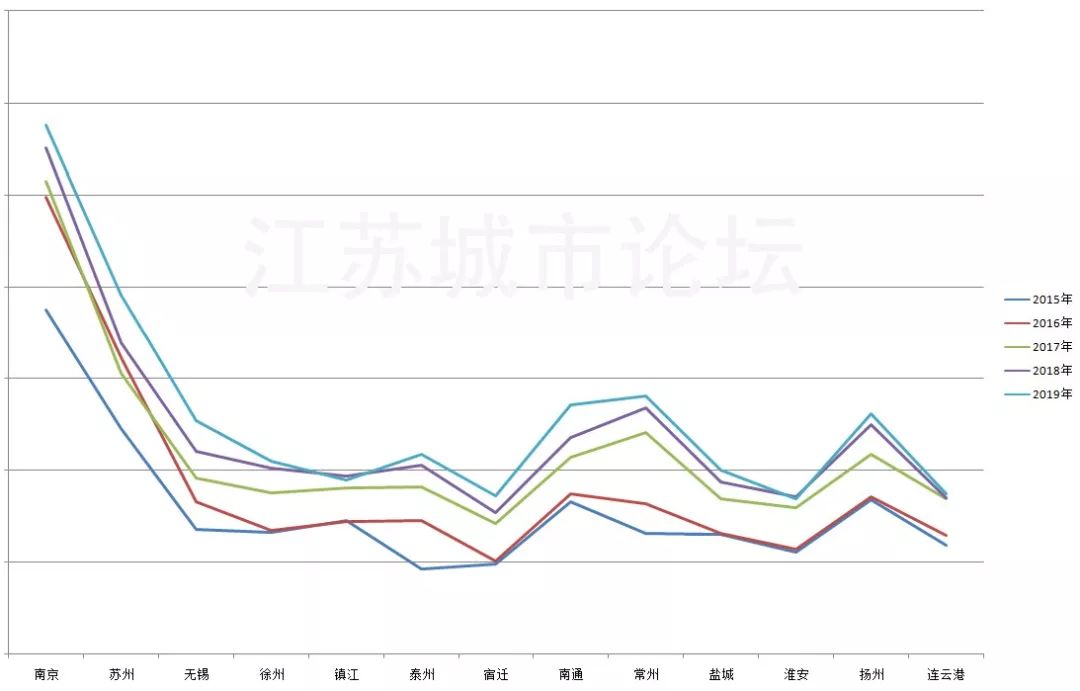 江苏7位数走势图，揭秘数字背后的奥秘与趋势