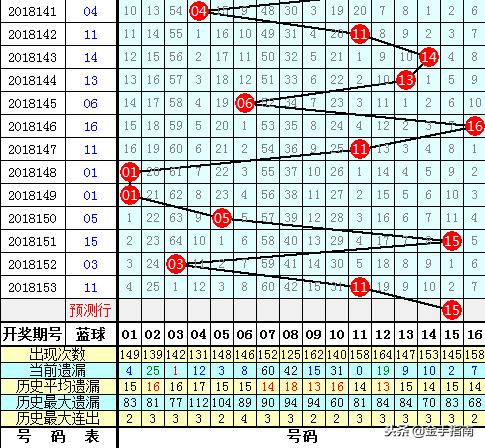 2019年双色球第6期，理性预测与幸运的碰撞