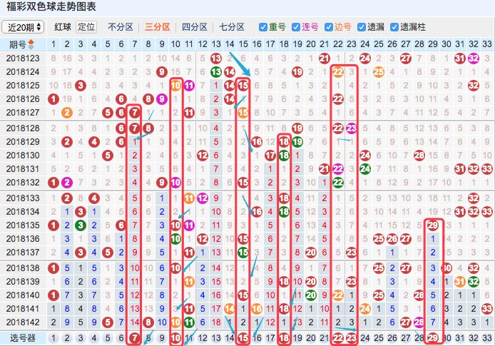 深度解析双色球第143期预测策略与历史数据分析