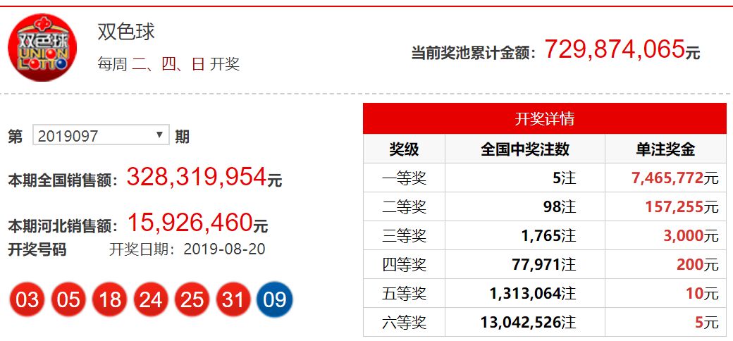 2019年双色球第8期开奖结果揭晓，梦想与幸运的碰撞