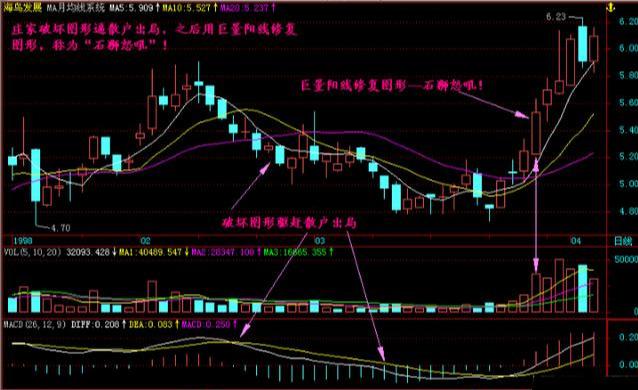 3D十位振幅走势图，透视数字彩票的奥秘