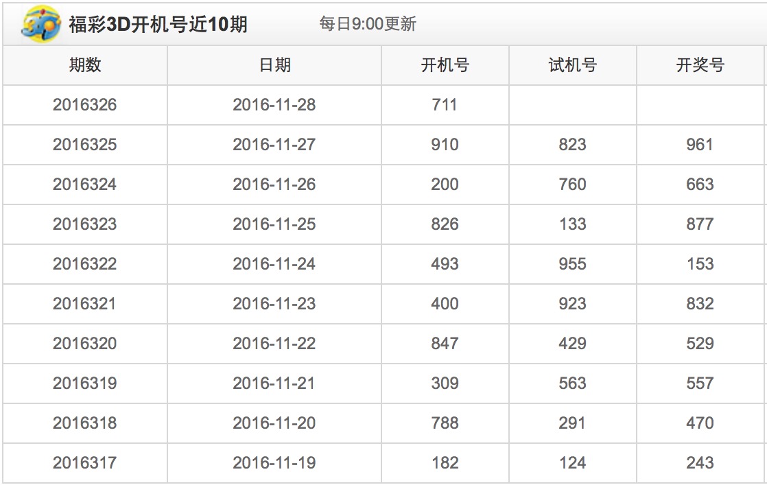 用户资料 第134页