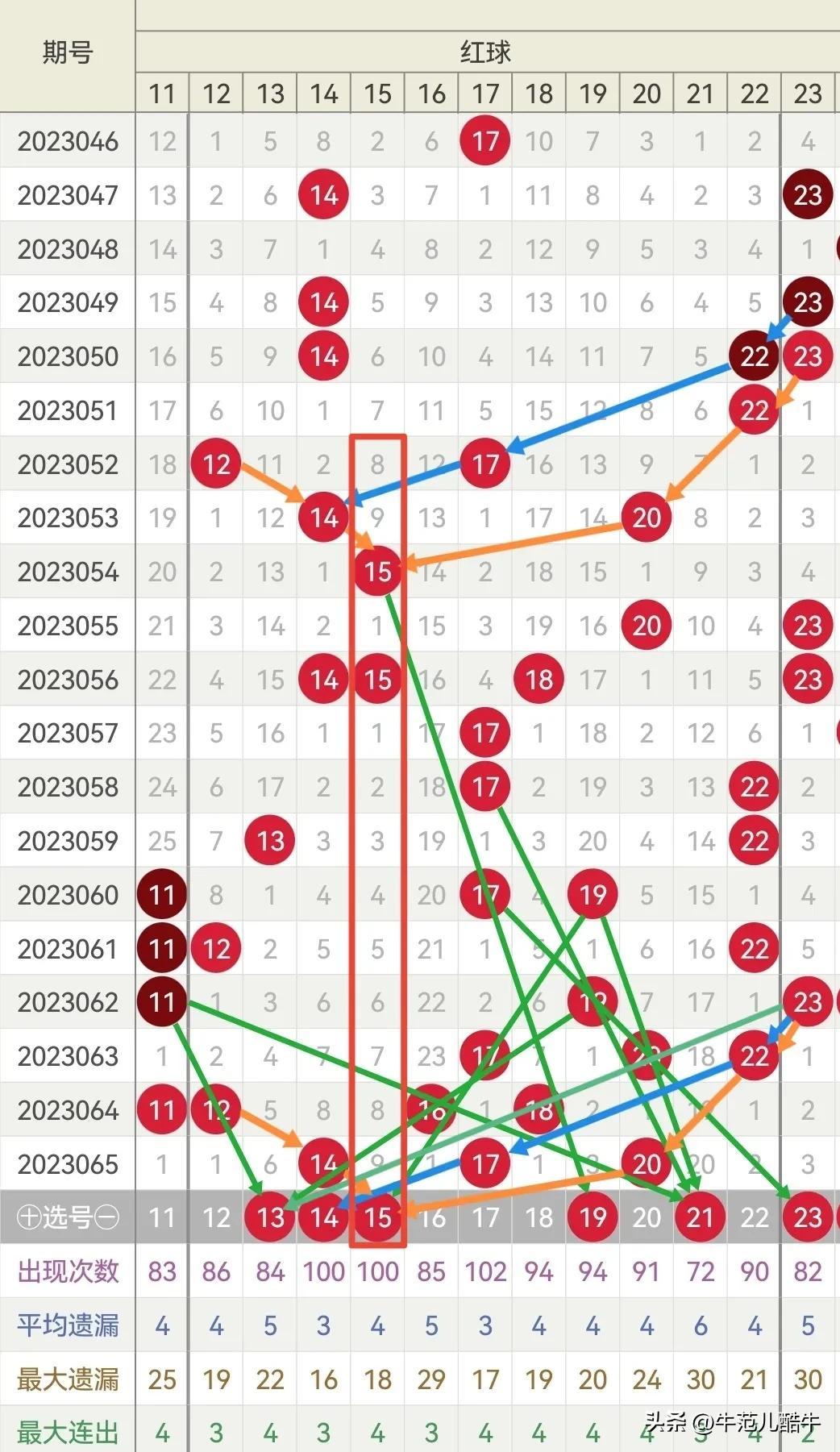 探索双色球连线坐标走势，解锁彩票中的数字奥秘