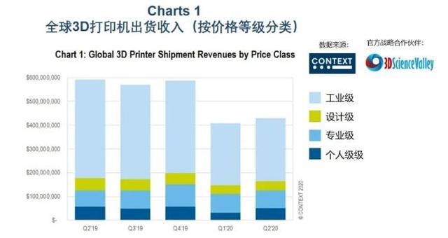 3D打印价格