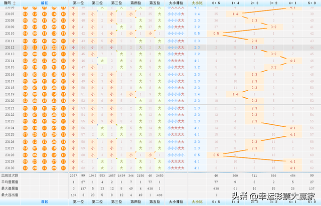 21079期大乐透开奖结果深度解析，幸运数字背后的奥秘与彩民心声