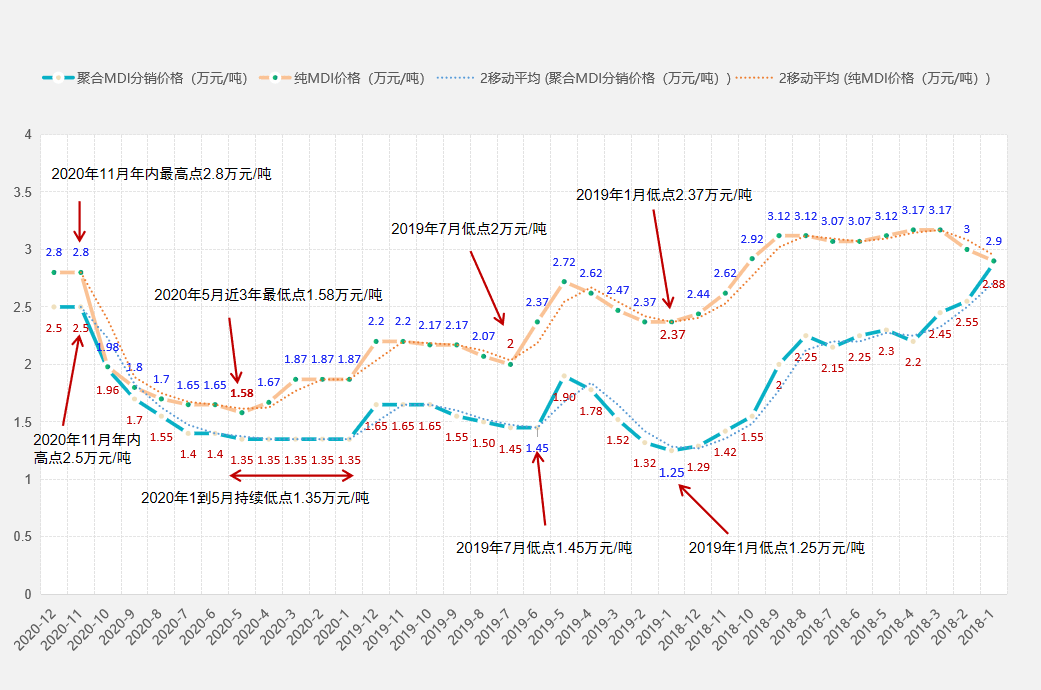 开奖金额与走势图