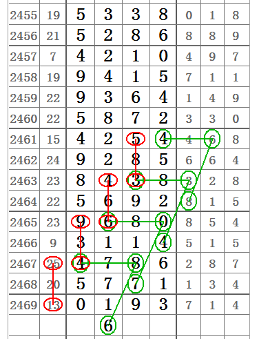 七星彩最新基本走势图，解码数字背后的奥秘