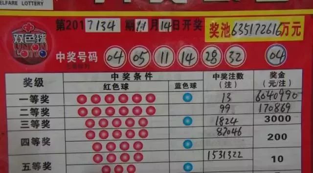 彩票6+1预测，理性与幸运的微妙平衡