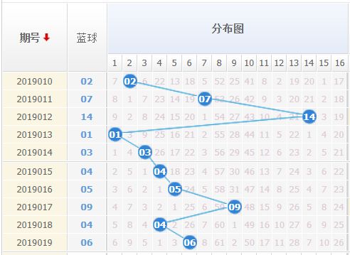 福彩走势图近10年分析，探寻数字背后的规律与趋势