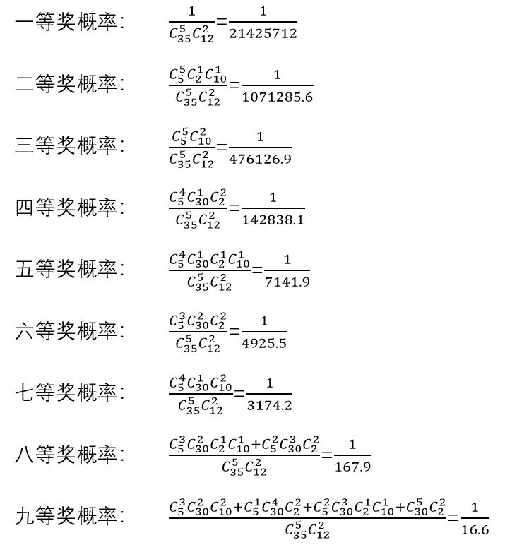 深度解析，运用统计学与概率论预测今日大乐透开奖号码的奥秘