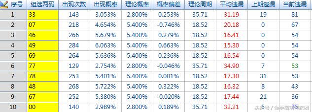 2中奖秘籍