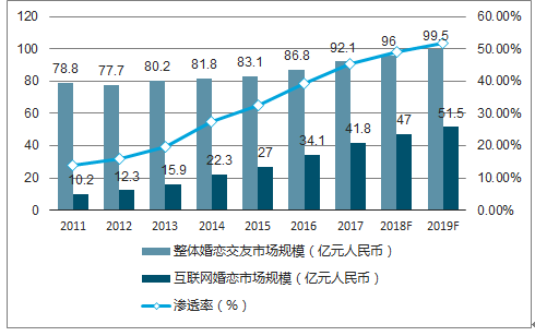 2038年双彩头趋势