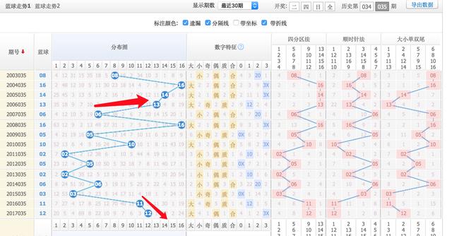 探索中彩网双色球基本走势，揭秘数字背后的奥秘