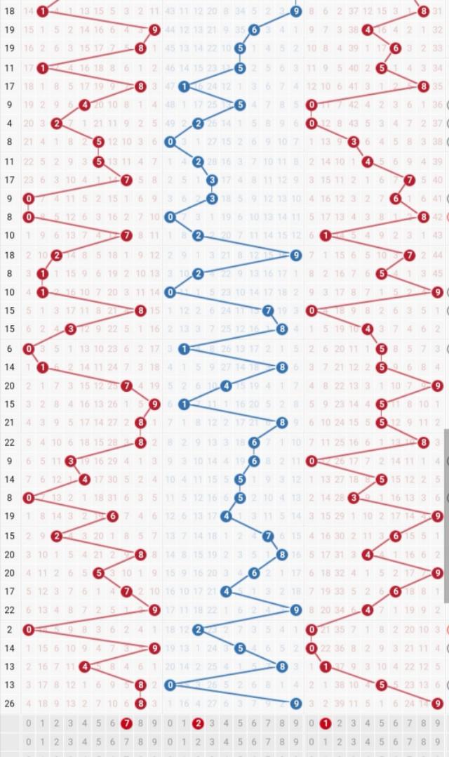 探索数字的奥秘，揭秘所有3D开奖号码背后的秘密