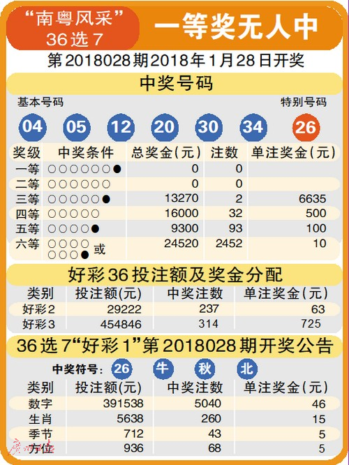 17508试机号深度分析，解码数字背后的彩票奥秘