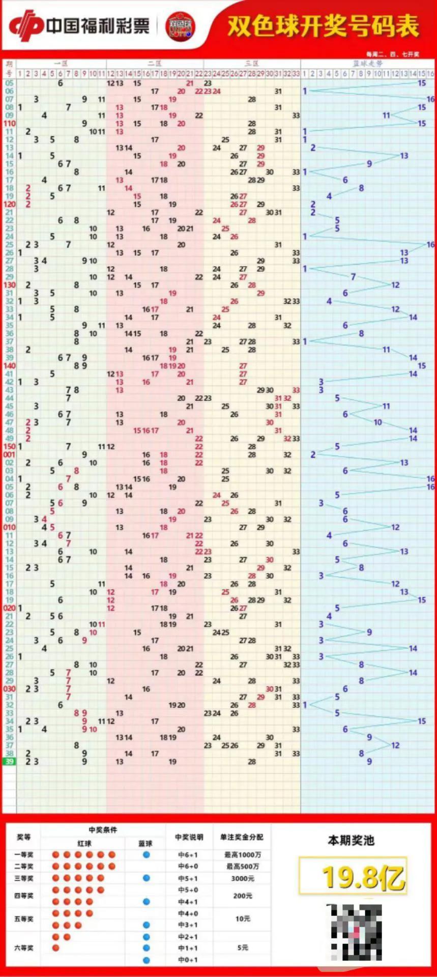 2透数字奥秘