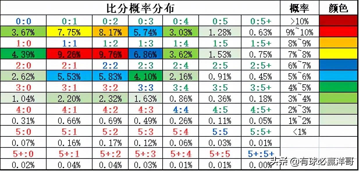 足彩分析，精准比分预测的奥秘