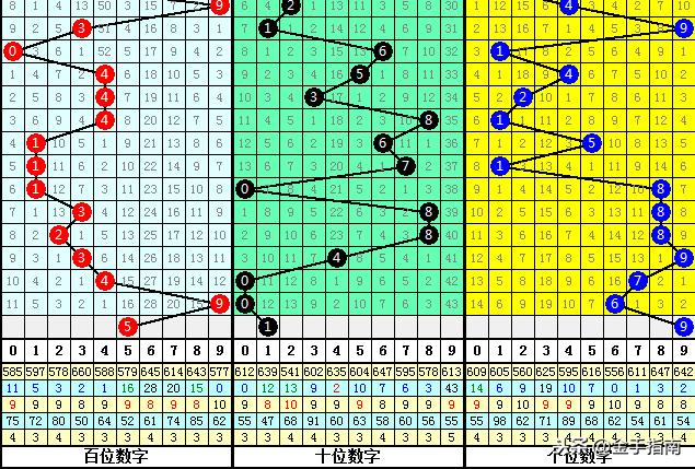 福彩3D必出两码技巧，理性分析，科学投注