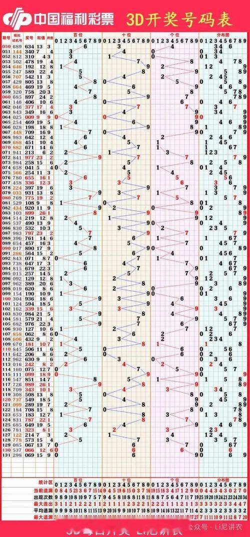 2019年6月8日，3D彩票开奖结果与走势分析