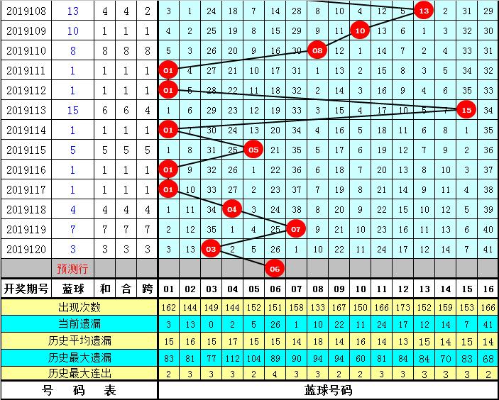 2019年双色球第35期开奖号码查询，揭秘中得大奖的幸运数字