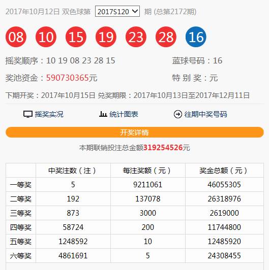 探索双色球40期开奖号码的奥秘与趋势分析