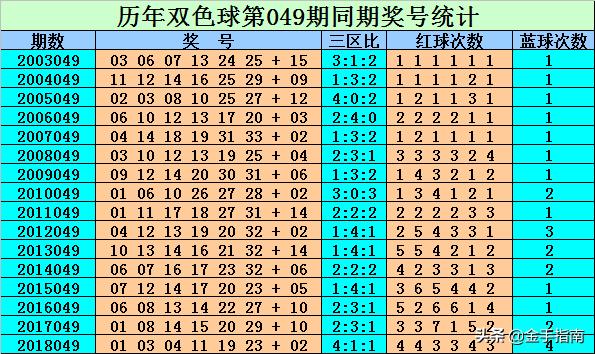 2019年双色球第35期开奖结果揭晓，幸运数字引领新风尚