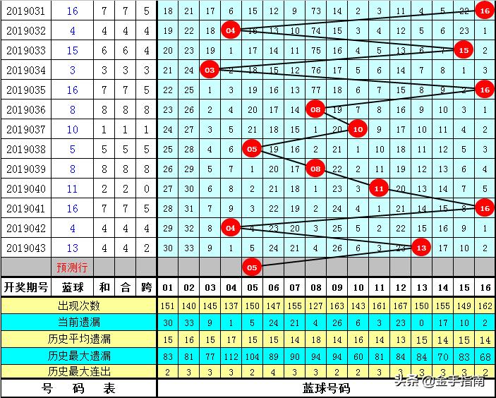 2019年双色球第34期，梦想与幸运的碰撞——记一次难忘的开奖盛况