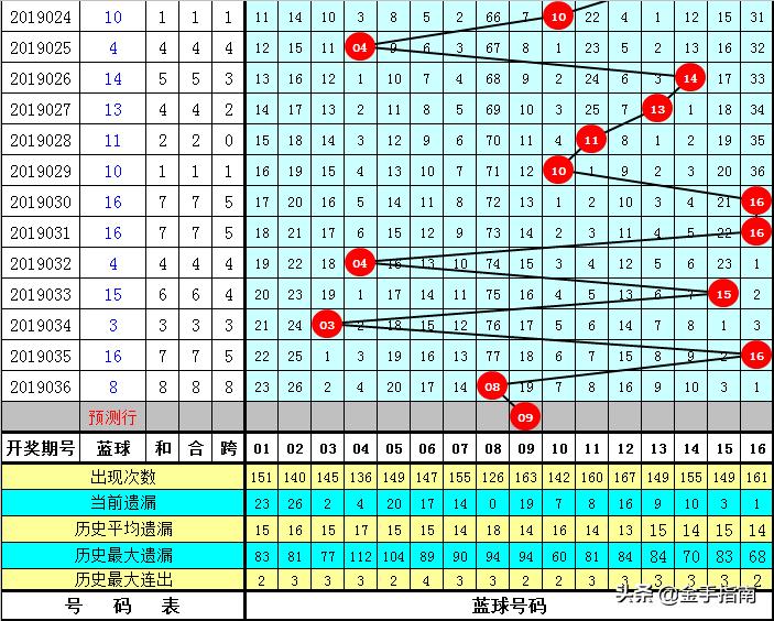 2019年双色球第36期开奖结果回顾与查询指南