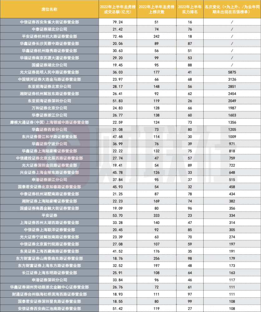 辽宁福彩35选7