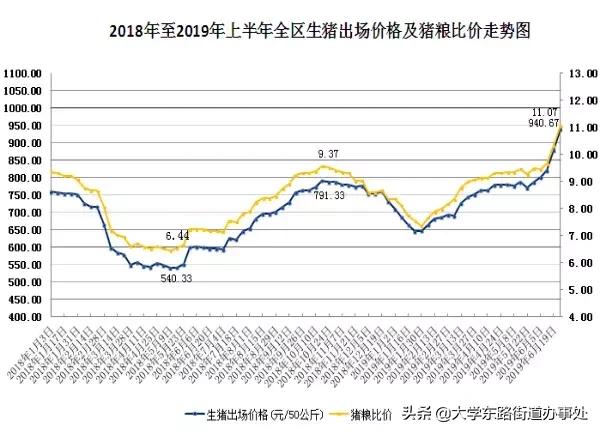 内蒙古走势