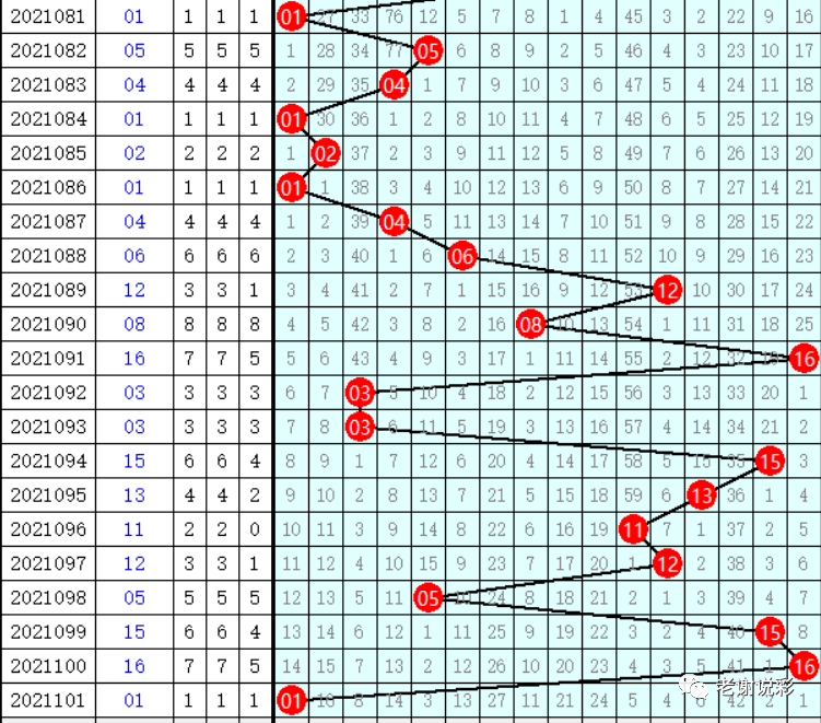 探索双色球基本走势图，102期彩经深度解析