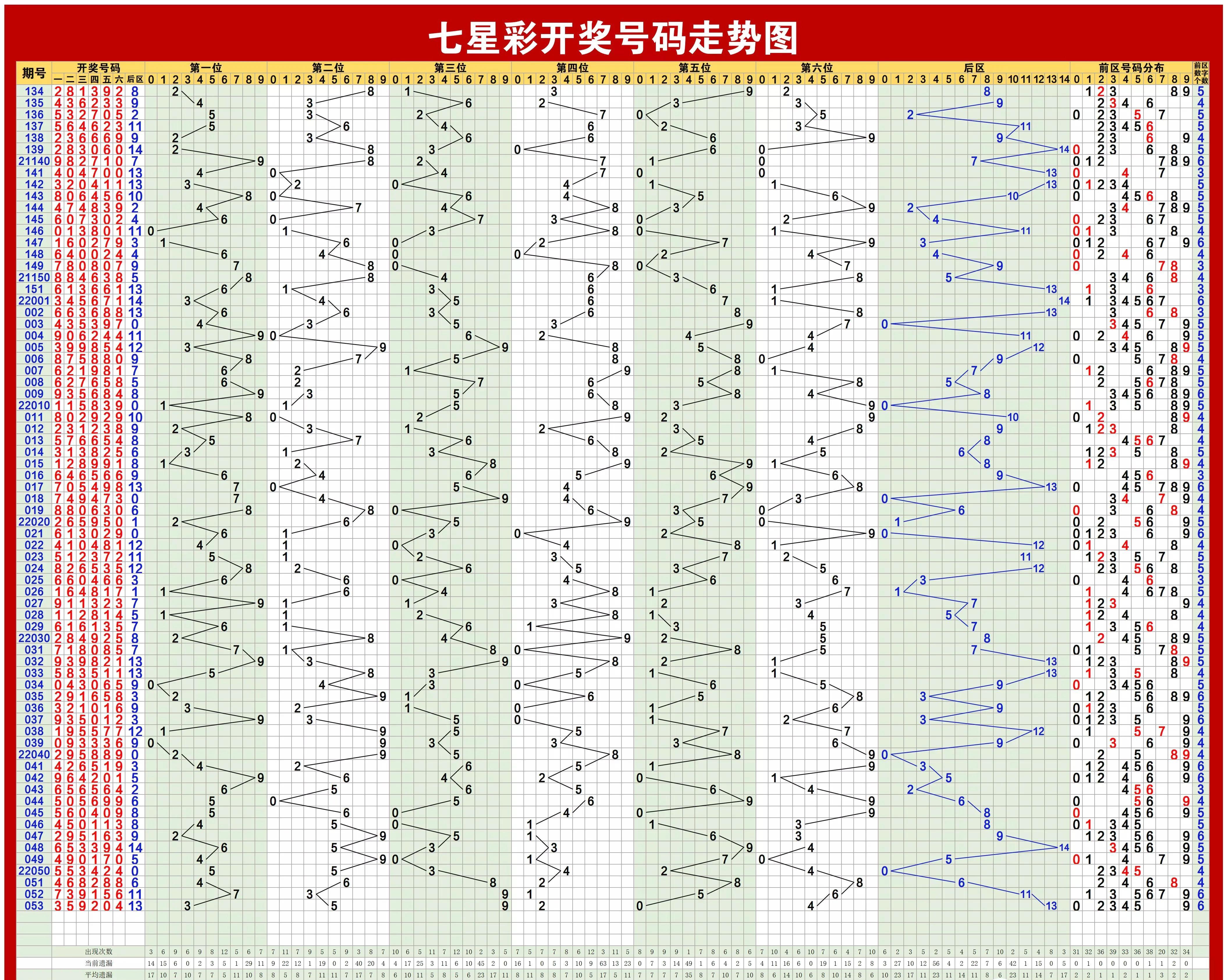 探索大乐透第五位数字的奇妙之旅，揭秘其定位走势图