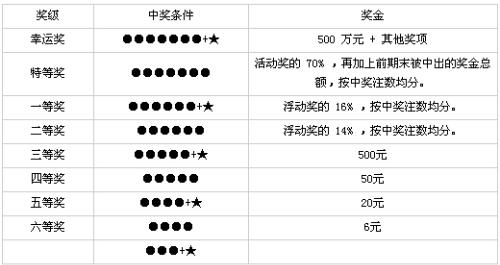 福建36选7今晚开奖，梦想与幸运的碰撞