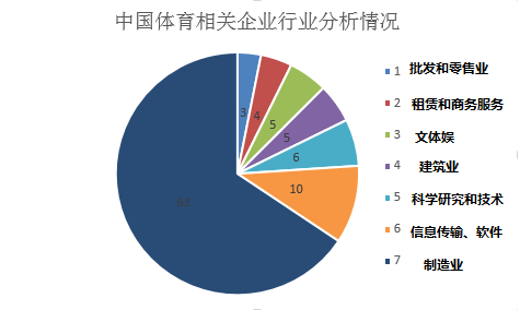 3D形态预测，静态版专家的智慧推荐