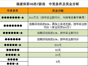 福建官方体彩36选7，数字背后的智慧与乐趣