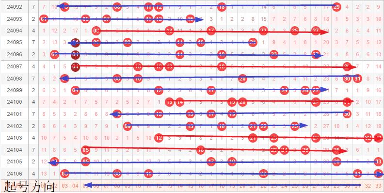 探索新浪双色球走势图，带坐标连线的奥秘