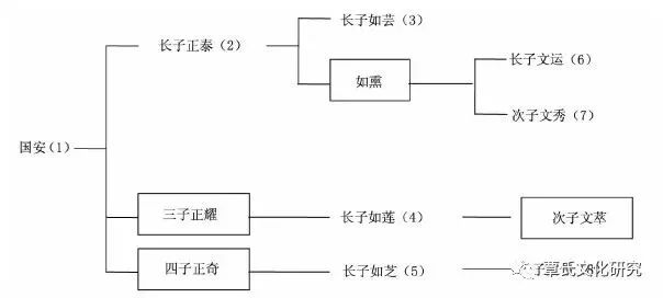 2035年新篇章