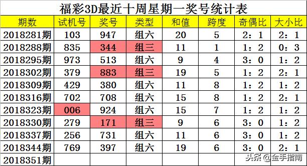 3D试机号，解锁数字彩票的奥秘